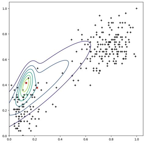 Image result for EM Algorithm Contingency Table
