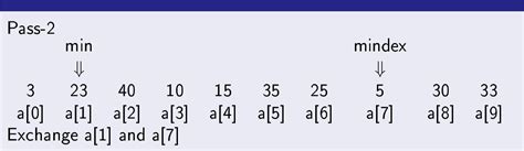 Image result for Selection Sort Time Complexity Code in Python