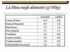 inran tabella composizione alimenti la fibra alimentare dott mauro basilico inran tabella composizione alimenti la fibra alimentare dott mauro basilico