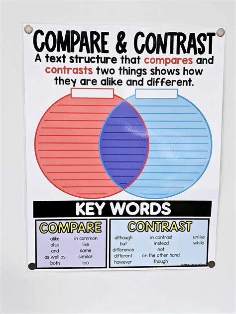 Compare And Contrast Anchor Chart Venn Diagram