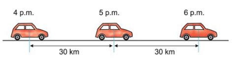 Physical Quantities and Measurement Chapter Notes - Physics Class 7 ...