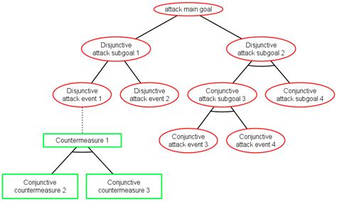 Continuous Quantitative Risk Management in Smart Grids Using Attack ...