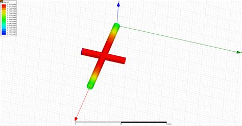 Image result for Magnetic Field Simulation