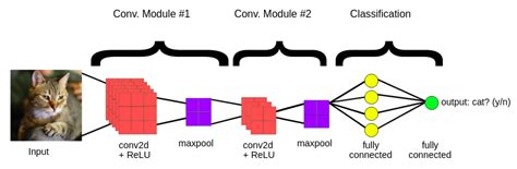 Image result for Tutorial On Computer Vision