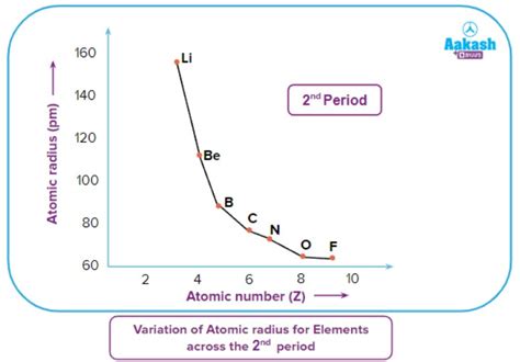 Atomic Radii: Definition, Factor, Types & Periodic Table - Chemistry ...