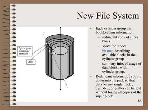 Image result for Fast File System