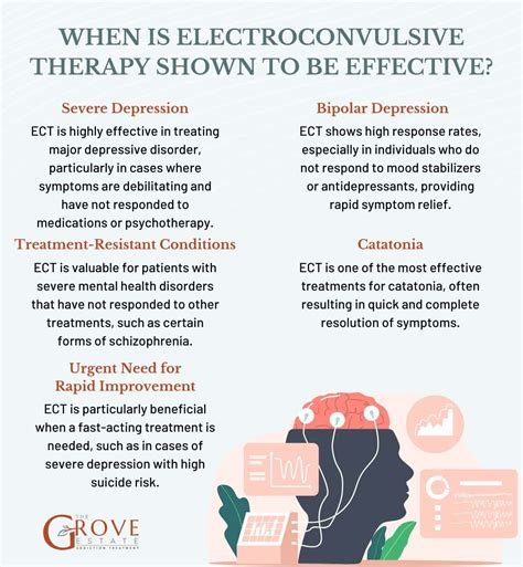Electroconvulsive in Addiction: Effectiveness, Steps, and Use Cases