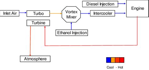Image result for How to Make Multifuel Engine