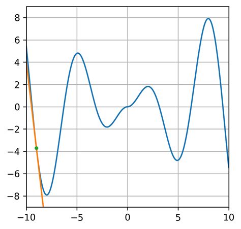 Image result for Take Integrals in Python