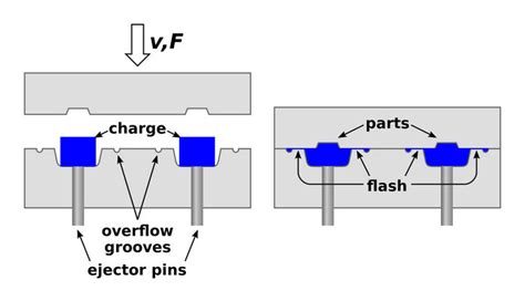 Injection Compression Molding Process 的图像结果