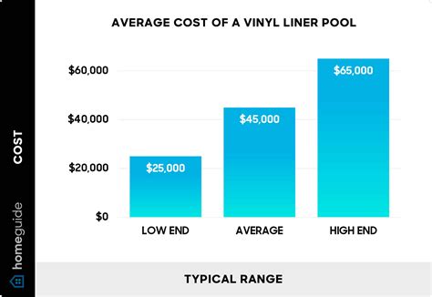 How Much Do Vinyl Liner Pools Cost? (2026)