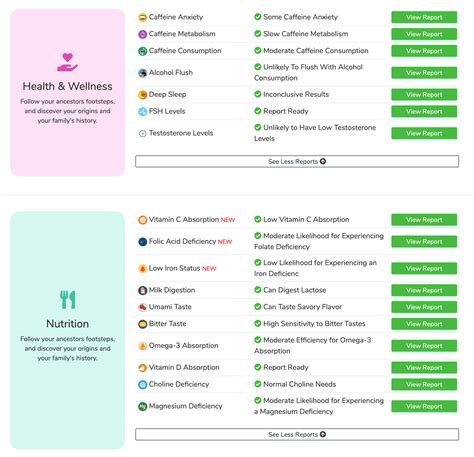 DNA Health Testing for Ancestry + Health | CRI Genetics