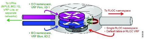 Rezultat imagine pentru Cisco Lisp Configuration Guide