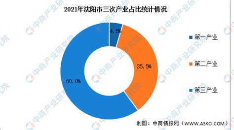 大数据在信贷行业的营销与模型应用案例__财经头条