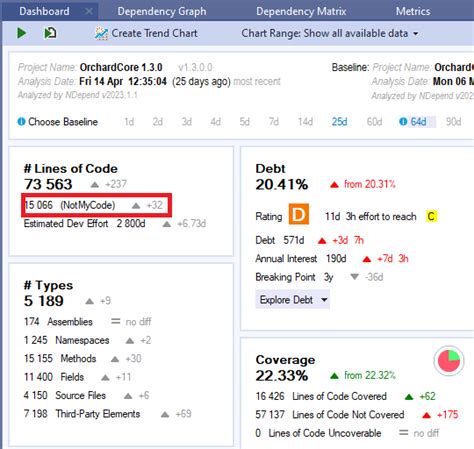Image result for Create Number of Jabs Using Visual Studio