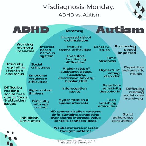 Adhd autism nd – Artofit