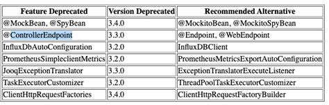 Image result for Java Program Model