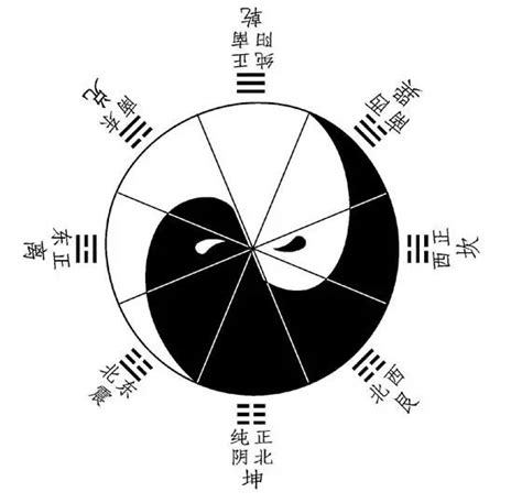 Amazon.com: 活解易经六十四卦 - 活解易經六十四卦 [Uncover the Sixty-four Hexagrams of ...