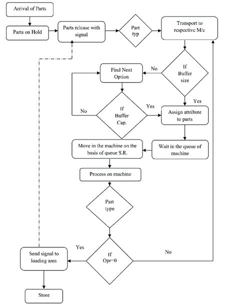 RFMS Software 的图像结果