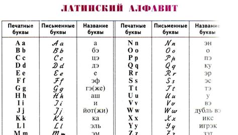 Латинский алфавит - Дитячий клуб Kokoro