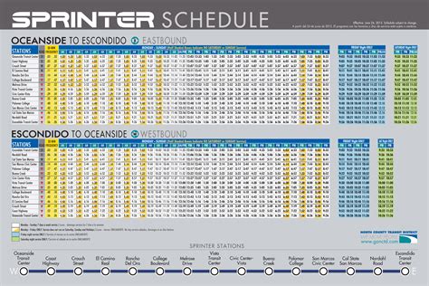 Sprinter (rail service) - Wikipedia