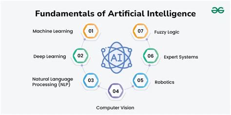 Image result for Artificial Intelligence Tutorials Point