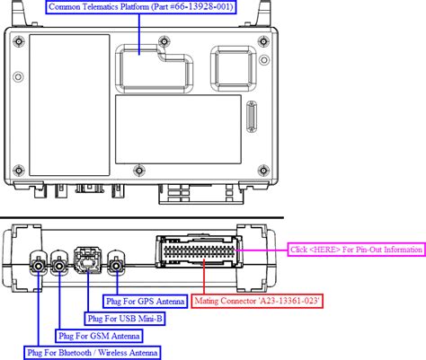 Image result for CTP Module Freightliner