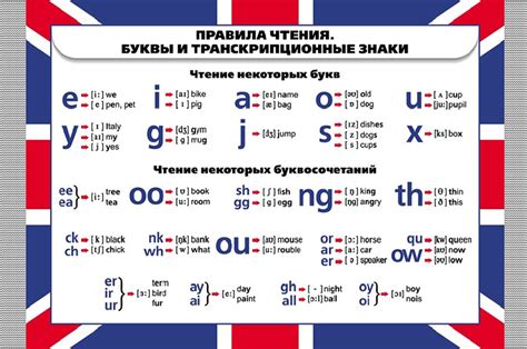Произношение английских слов: как научиться читать транскрипцию, советы ...