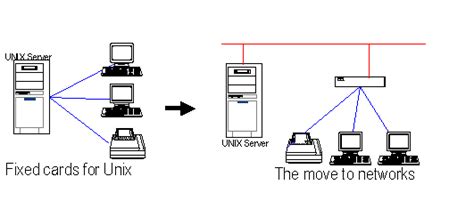 Terminal Server Tutorial 的图像结果