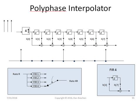 Image result for Better Explained Polyphase Filter