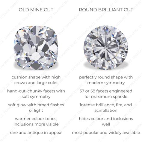 Old Mine Cut vs Round Brilliant Cut Diamonds | Diamond Buzz