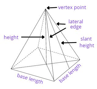 Volume of Square Pyramid Calculator - Calculator Hub