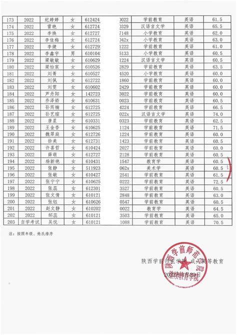 2019年陕西学前师范学院成人高等教育学位外语考试成绩单-陕西学前师范学院继续教育学院