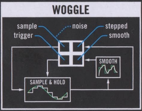 Volca Modular Patches 的图像结果