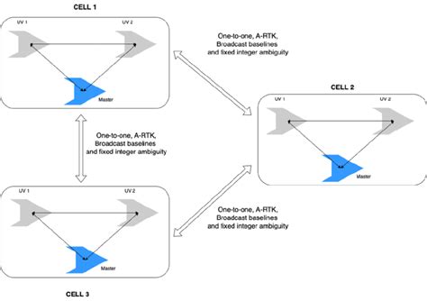 Image result for RTK Structure