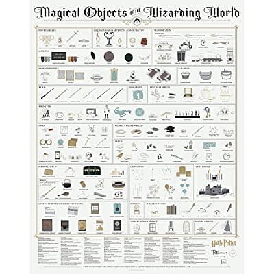 Pop Chart Lab Pop Chart: Poster Prints 16x20 - Harry Potter India | Ubuy