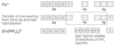 Valence Bond Approach: structure, color and magnetic properties of CN ...