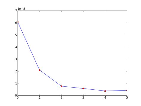 Image result for Python Plot Tuples