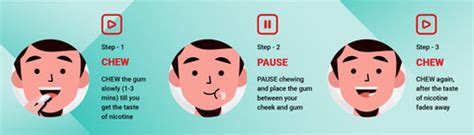 Swallowed Nicotine Chewing Gum SOS: What Happens Inside Your Body? – Weryze