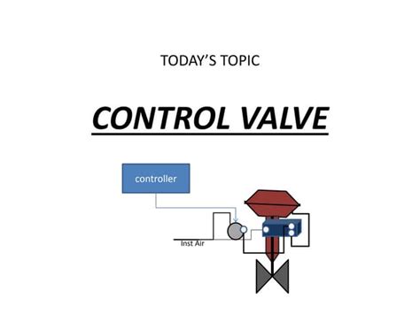 Control Valve Tutorial 的图像结果