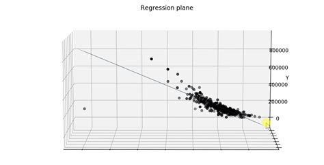Image result for Python Regression Tutorial