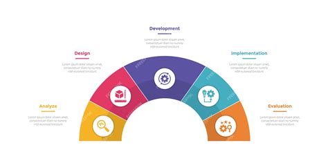 Image result for It Learning Development Model