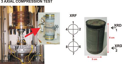 Axial Compression Test 的图像结果
