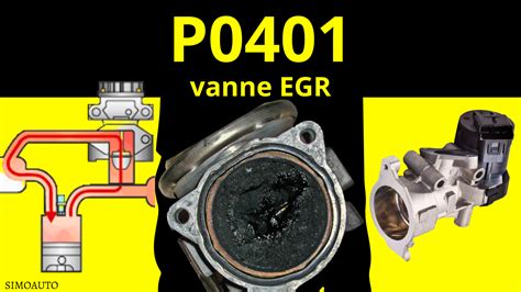 P0401 Code Fix 的图像结果