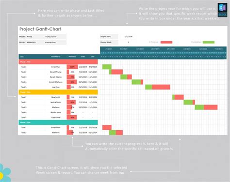 Image result for How to Create a Project