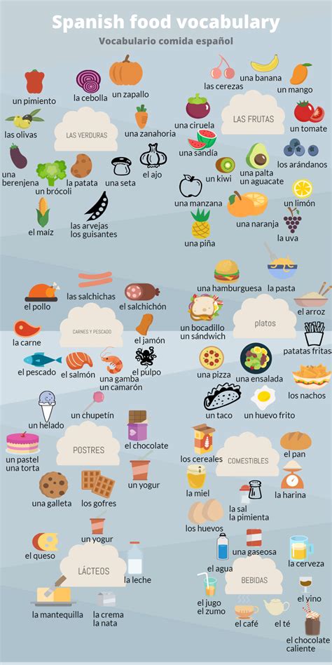Spanish food vocabulary😇 | Spanish food vocabulary, Learning spanish ...