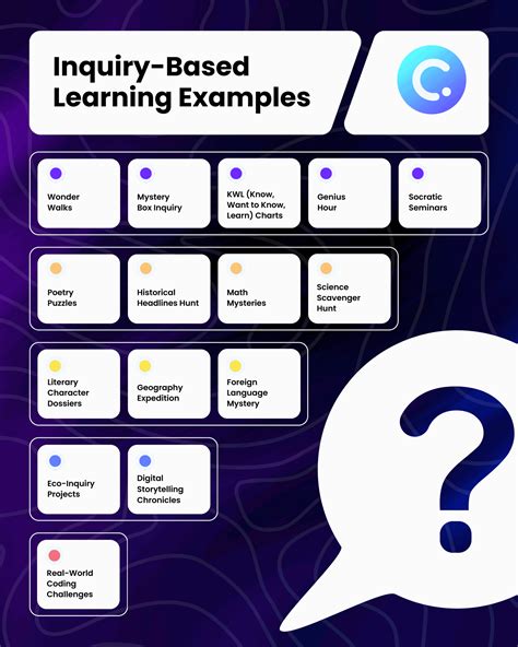 Image result for Inquiry Based Learning Group Work