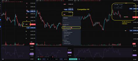 Build with Dhan: Which Indicator would you like to see next on Dhan Charts - Feature Requests ...