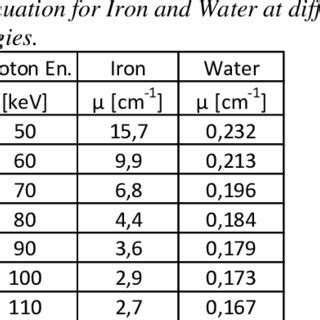 Image result for Corey Equation Relative Permeability
