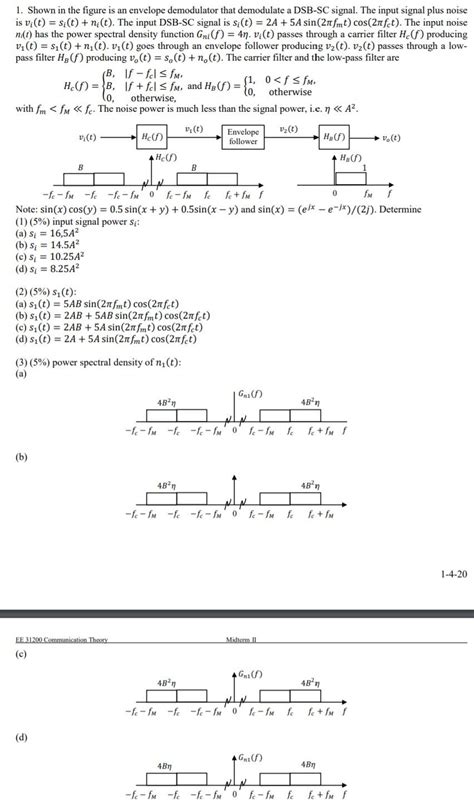 Image result for How to Demodulate Using Envelope Dectector Using Simulink